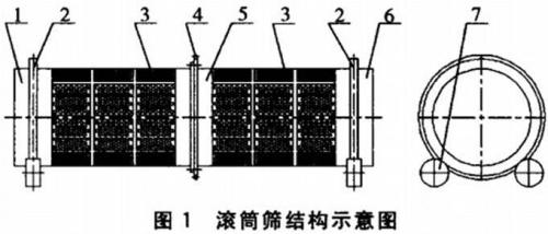 無軸滾筒篩結(jié)構(gòu)圖紙參數(shù)