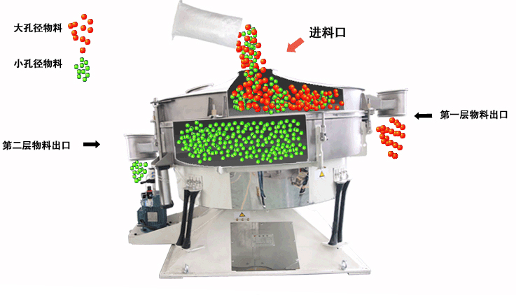 陶粒砂搖擺篩工作原理圖