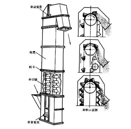 斗式物料提升機(jī)結(jié)構(gòu)圖